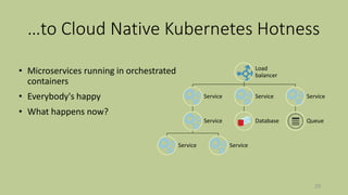 …to Cloud Native Kubernetes Hotness
• Microservices running in orchestrated
containers
• Everybody's happy
• What happens now?
29
Load
balancer
Service
Service
Service Service
Service
Database
Service
Queue
 