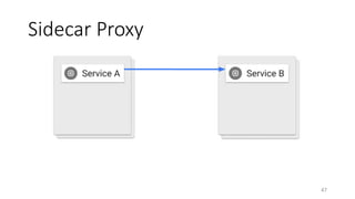 Sidecar Proxy
47
 