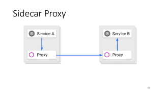 Sidecar Proxy
48
 