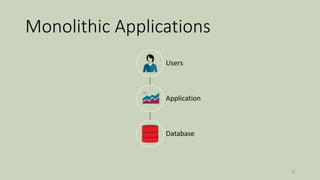 Monolithic Applications
5
Users
Application
Database
 