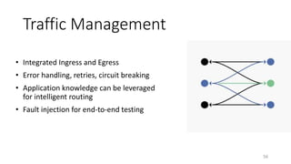Traffic Management
• Integrated Ingress and Egress
• Error handling, retries, circuit breaking
• Application knowledge can be leveraged
for intelligent routing
• Fault injection for end-to-end testing
56
 