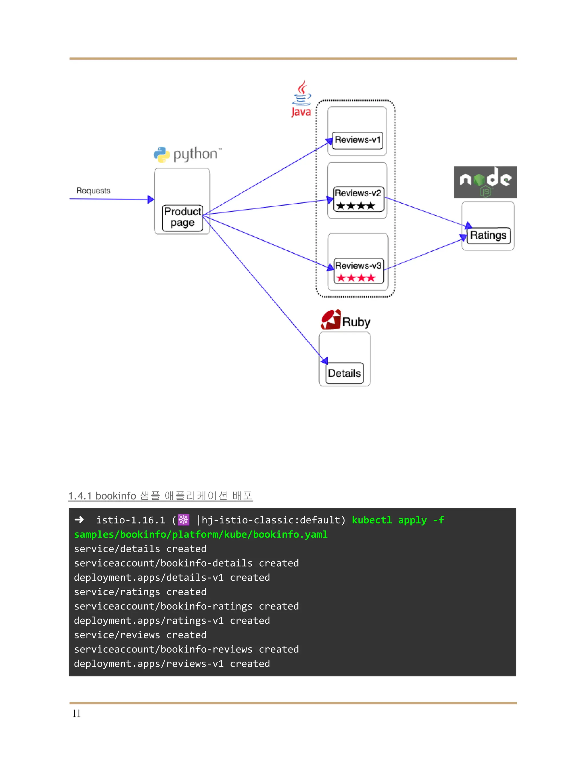 1.4.1 bookinfo 샘플 애플리케이션 배포
➜ istio-1.16.1 (☸️ |hj-istio-classic:default) kubectl apply -f
samples/bookinfo/platform/kube/bookinfo.yaml
service/details created
serviceaccount/bookinfo-details created
deployment.apps/details-v1 created
service/ratings created
serviceaccount/bookinfo-ratings created
deployment.apps/ratings-v1 created
service/reviews created
serviceaccount/bookinfo-reviews created
deployment.apps/reviews-v1 created
11
 