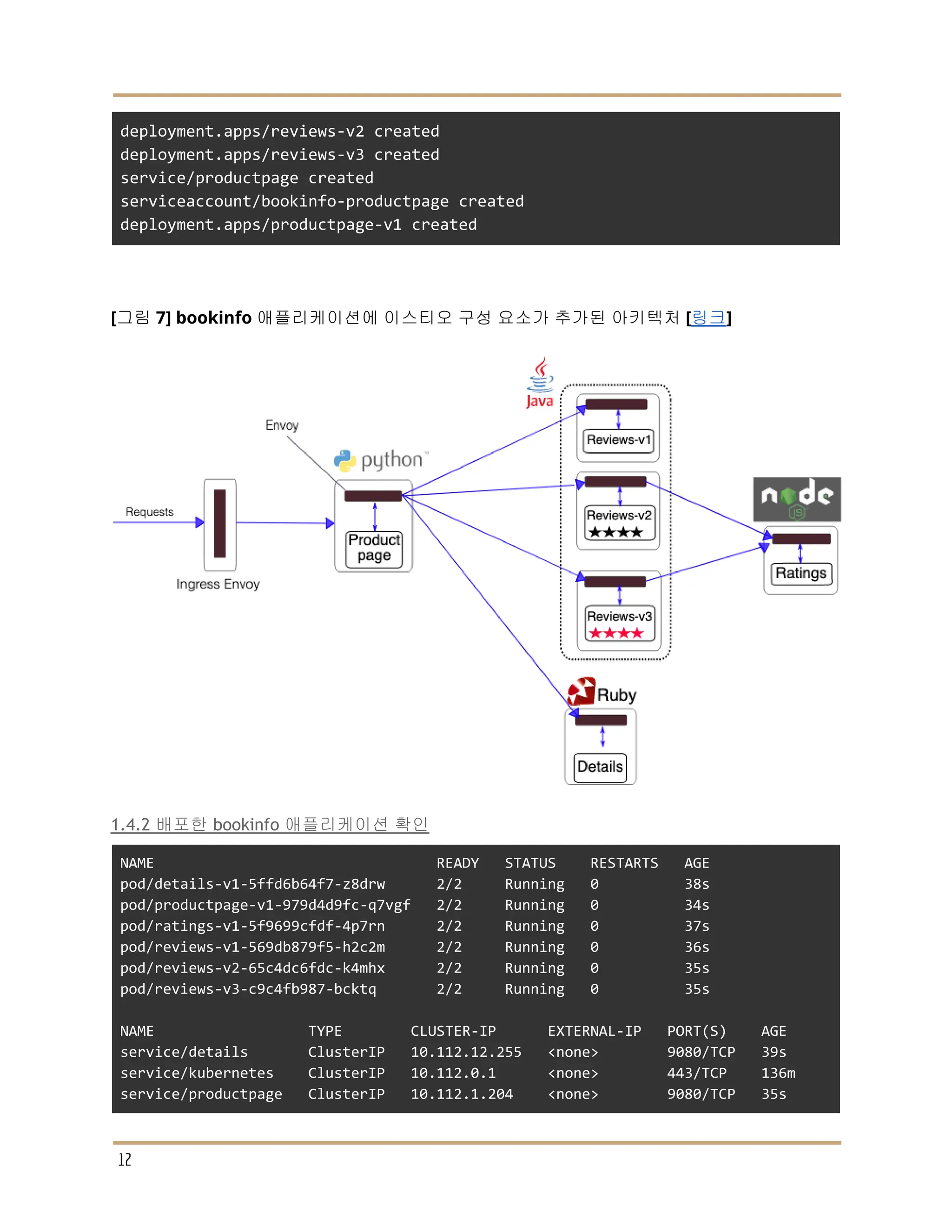 deployment.apps/reviews-v2 created
deployment.apps/reviews-v3 created
service/productpage created
serviceaccount/bookinfo-productpage created
deployment.apps/productpage-v1 created
[그림 7] bookinfo 애플리케이션에 이스티오 구성 요소가 추가된 아키텍처 [링크]
1.4.2 배포한 bookinfo 애플리케이션 확인
NAME READY STATUS RESTARTS AGE
pod/details-v1-5ffd6b64f7-z8drw 2/2 Running 0 38s
pod/productpage-v1-979d4d9fc-q7vgf 2/2 Running 0 34s
pod/ratings-v1-5f9699cfdf-4p7rn 2/2 Running 0 37s
pod/reviews-v1-569db879f5-h2c2m 2/2 Running 0 36s
pod/reviews-v2-65c4dc6fdc-k4mhx 2/2 Running 0 35s
pod/reviews-v3-c9c4fb987-bcktq 2/2 Running 0 35s
NAME TYPE CLUSTER-IP EXTERNAL-IP PORT(S) AGE
service/details ClusterIP 10.112.12.255 <none> 9080/TCP 39s
service/kubernetes ClusterIP 10.112.0.1 <none> 443/TCP 136m
service/productpage ClusterIP 10.112.1.204 <none> 9080/TCP 35s
12
 