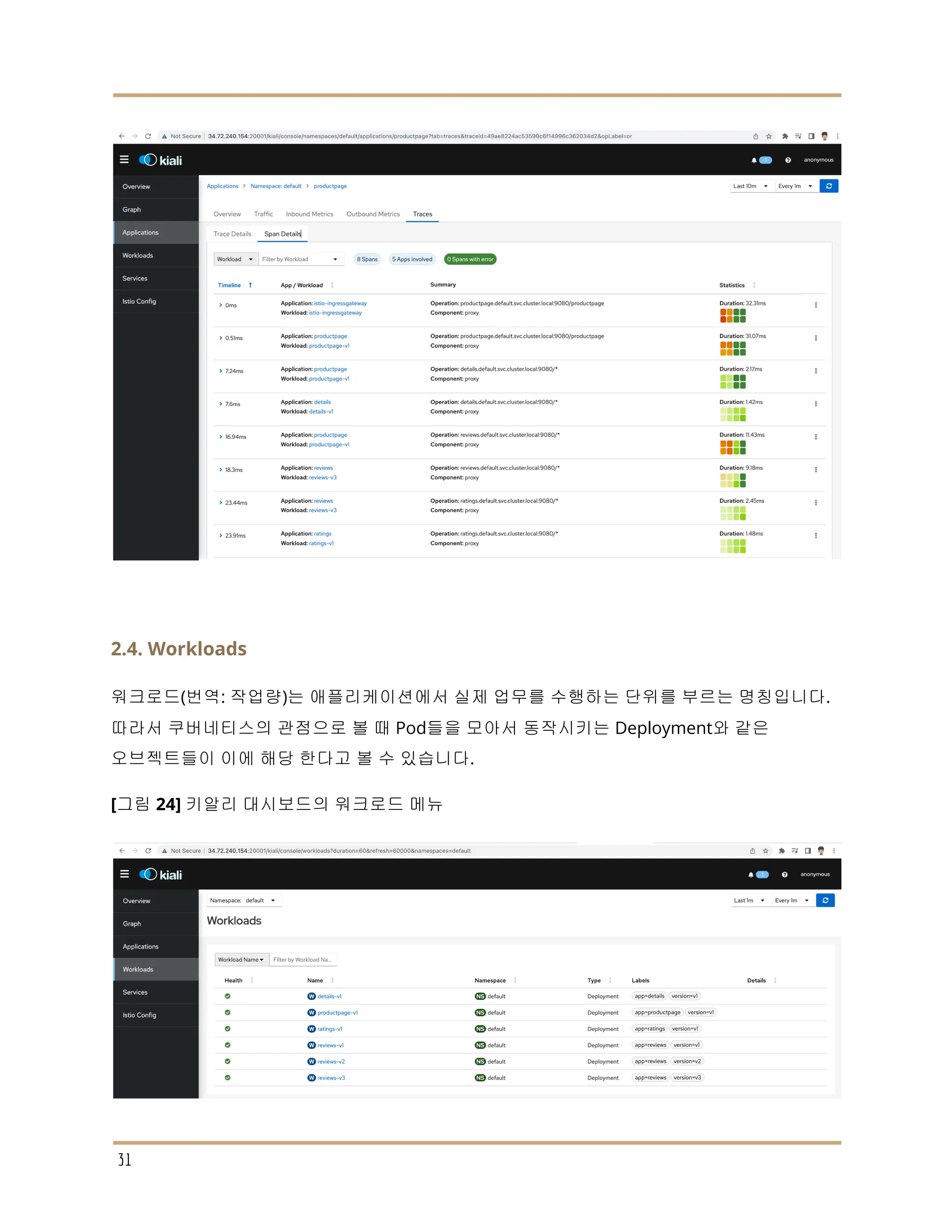 2.4. Workloads
워크로드(번역: 작업량)는 애플리케이션에서 실제 업무를 수행하는 단위를 부르는 명칭입니다.
따라서 쿠버네티스의 관점으로 볼 때 Pod들을 모아서 동작시키는 Deployment와 같은
오브젝트들이 이에 해당 한다고 볼 수 있습니다.
[그림 24] 키알리 대시보드의 워크로드 메뉴
31
 