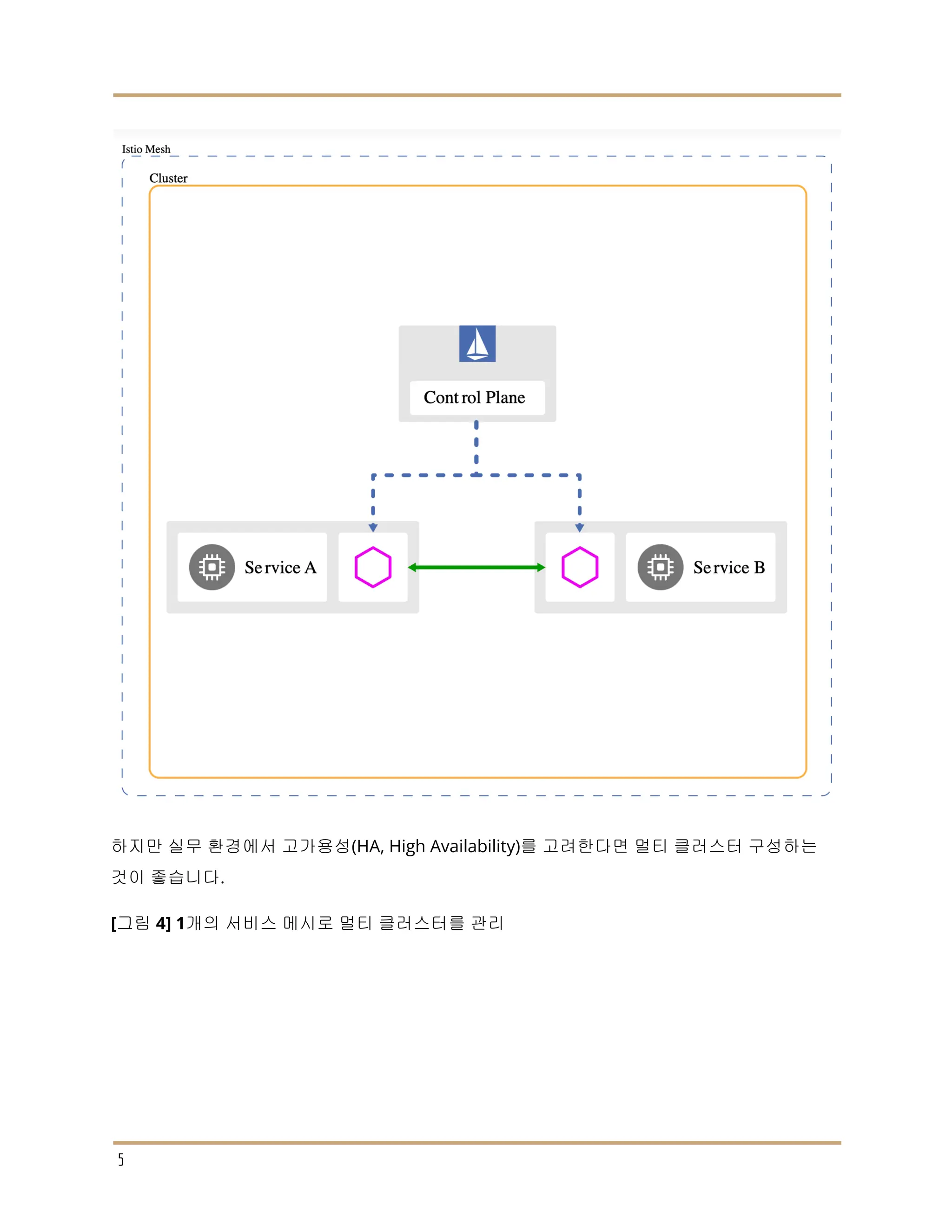하지만 실무 환경에서 고가용성(HA, High Availability)를 고려한다면 멀티 클러스터 구성하는
것이 좋습니다.
[그림 4] 1개의 서비스 메시로 멀티 클러스터를 관리
5
 