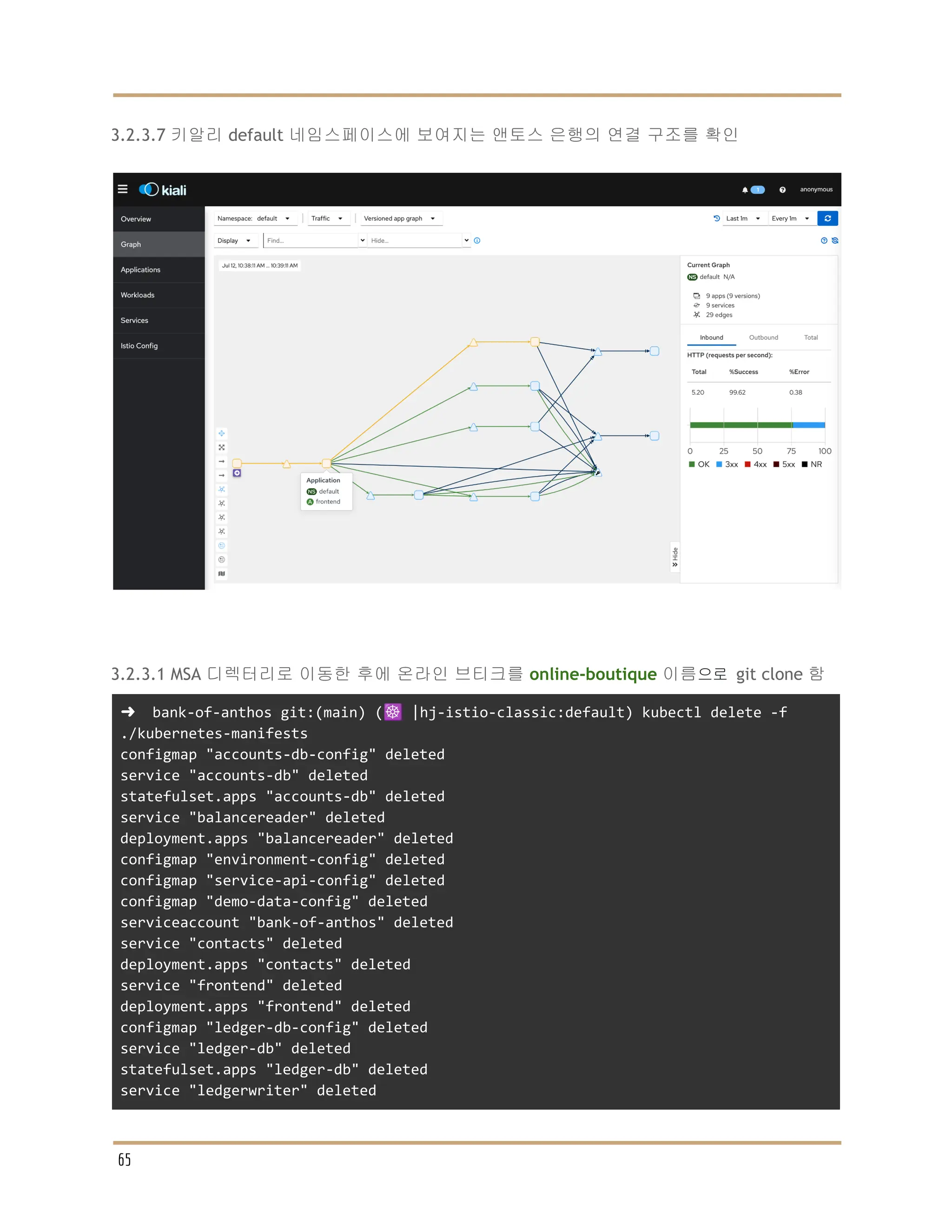 3.2.3.7 키알리 default 네임스페이스에 보여지는 앤토스 은행의 연결 구조를 확인
3.2.3.1 MSA 디렉터리로 이동한 후에 온라인 브티크를 online-boutique 이름으로 git clone 함
➜ bank-of-anthos git:(main) (☸️ |hj-istio-classic:default) kubectl delete -f
./kubernetes-manifests
configmap "accounts-db-config" deleted
service "accounts-db" deleted
statefulset.apps "accounts-db" deleted
service "balancereader" deleted
deployment.apps "balancereader" deleted
configmap "environment-config" deleted
configmap "service-api-config" deleted
configmap "demo-data-config" deleted
serviceaccount "bank-of-anthos" deleted
service "contacts" deleted
deployment.apps "contacts" deleted
service "frontend" deleted
deployment.apps "frontend" deleted
configmap "ledger-db-config" deleted
service "ledger-db" deleted
statefulset.apps "ledger-db" deleted
service "ledgerwriter" deleted
65
 