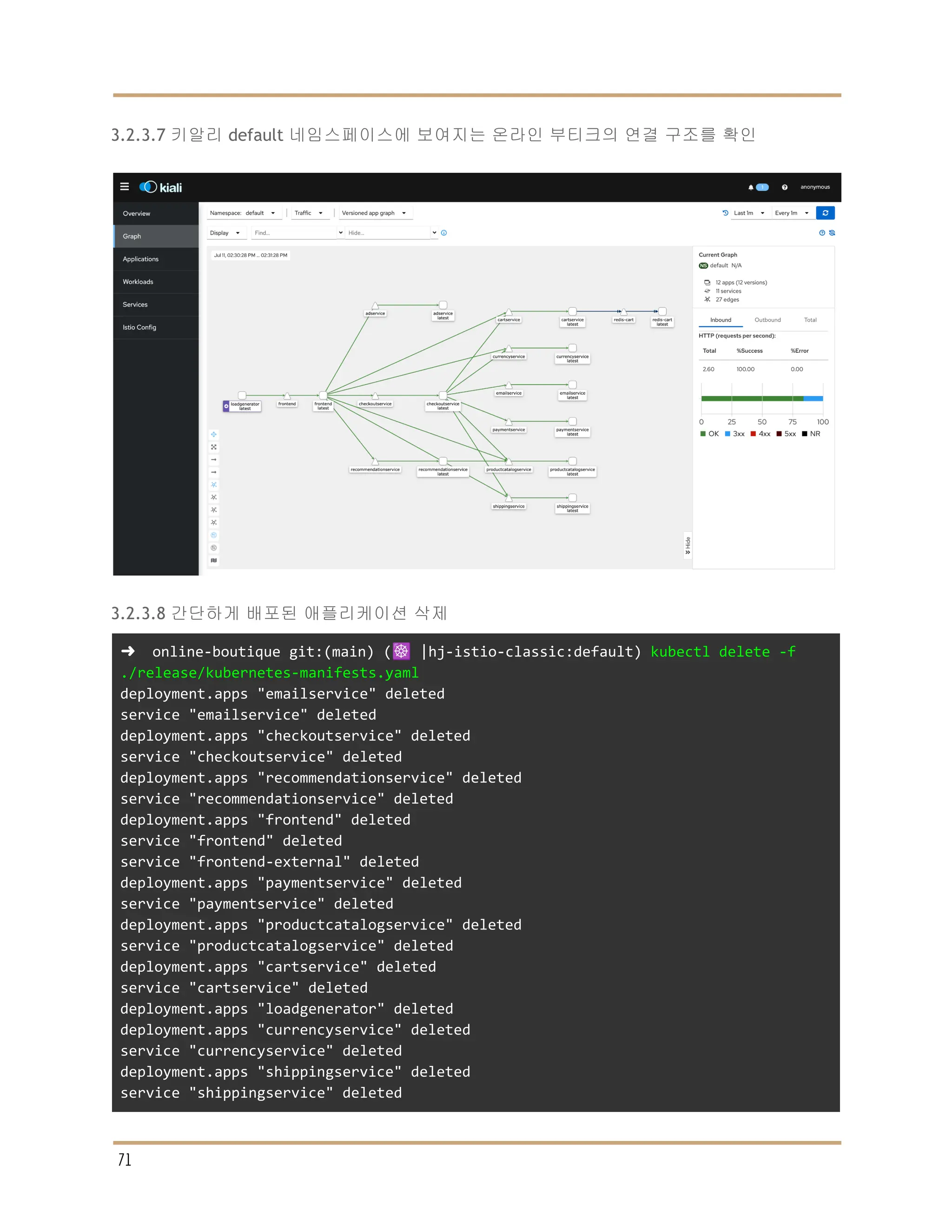 3.2.3.7 키알리 default 네임스페이스에 보여지는 온라인 부티크의 연결 구조를 확인
3.2.3.8 간단하게 배포된 애플리케이션 삭제
➜ online-boutique git:(main) (☸️ |hj-istio-classic:default) kubectl delete -f
./release/kubernetes-manifests.yaml
deployment.apps "emailservice" deleted
service "emailservice" deleted
deployment.apps "checkoutservice" deleted
service "checkoutservice" deleted
deployment.apps "recommendationservice" deleted
service "recommendationservice" deleted
deployment.apps "frontend" deleted
service "frontend" deleted
service "frontend-external" deleted
deployment.apps "paymentservice" deleted
service "paymentservice" deleted
deployment.apps "productcatalogservice" deleted
service "productcatalogservice" deleted
deployment.apps "cartservice" deleted
service "cartservice" deleted
deployment.apps "loadgenerator" deleted
deployment.apps "currencyservice" deleted
service "currencyservice" deleted
deployment.apps "shippingservice" deleted
service "shippingservice" deleted
71
 