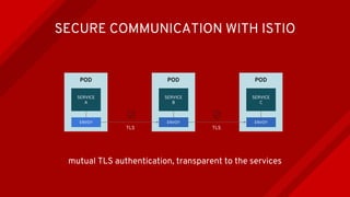 SECURE COMMUNICATION WITH ISTIO
POD
SERVICE
A
ENVOY
POD
SERVICE
B
ENVOY
POD
SERVICE
C
ENVOY
mutual TLS authentication, transparent to the services
TLS TLS
 