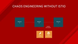 CHAOS ENGINEERING WITHOUT ISTIO
SERVICE
A
SERVICE
B
SERVICE
C
Netflix
Chaos Monkeys
Netflix
Spinnaker
random
termination
 