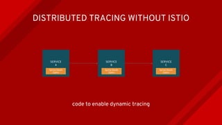 SERVICE
A
SERVICE
B
SERVICE
C
DISTRIBUTED TRACING WITHOUT ISTIO
Spring Sleuth
ZipKin
Spring Sleuth
ZipKin
Spring Sleuth
ZipKin
code to enable dynamic tracing
 