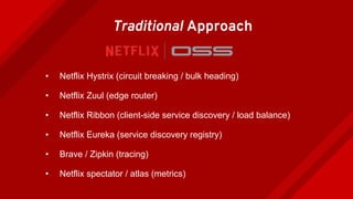 • Netflix Hystrix (circuit breaking / bulk heading)
• Netflix Zuul (edge router)
• Netflix Ribbon (client-side service discovery / load balance)
• Netflix Eureka (service discovery registry)
• Brave / Zipkin (tracing)
• Netflix spectator / atlas (metrics)
Traditional Approach
 