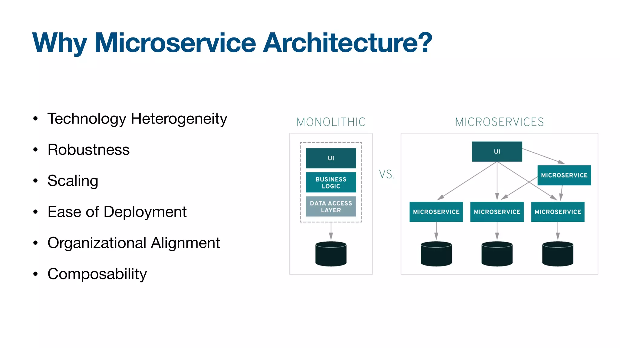 Why Microservice Architecture?
• Technology Heterogeneity

• Robustness

• Scaling

• Ease of Deployment

• Organizational Alignment

• Composability
 