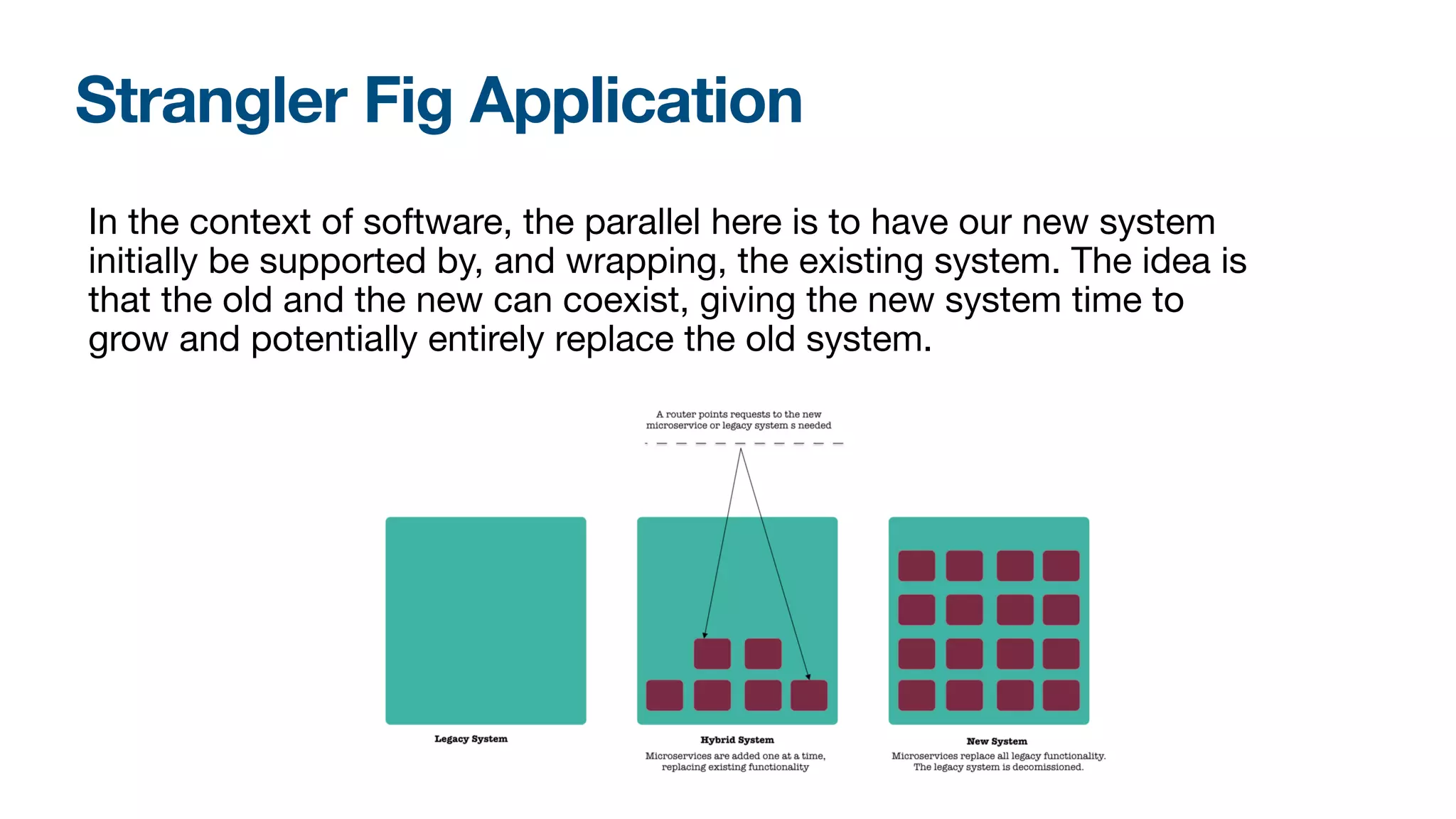 Strangler Fig Application
In the context of software, the parallel here is to have our new system
initially be supported by, and wrapping, the existing system. The idea is
that the old and the new can coexist, giving the new system time to
grow and potentially entirely replace the old system. 
 