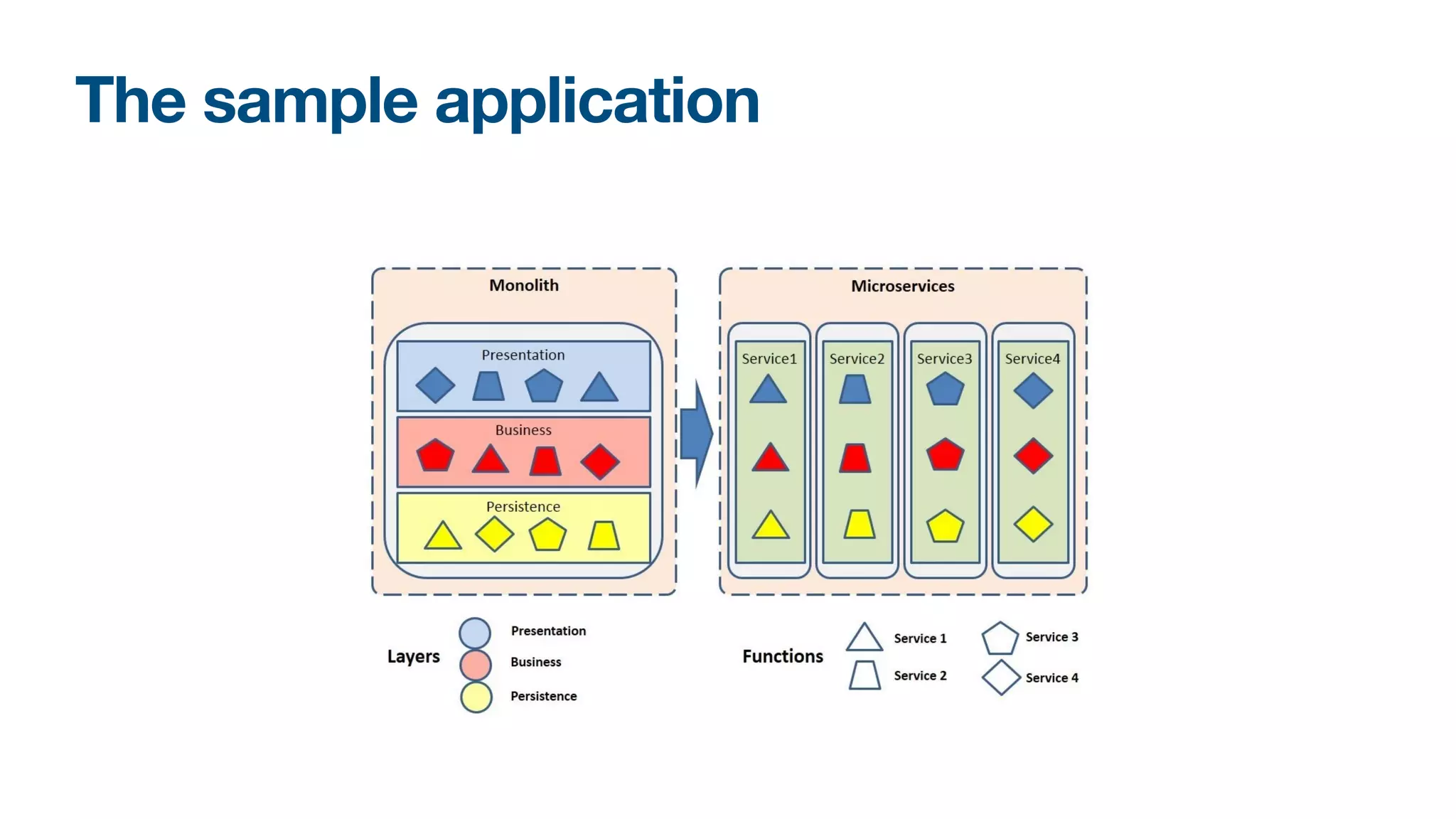 The sample application
 
