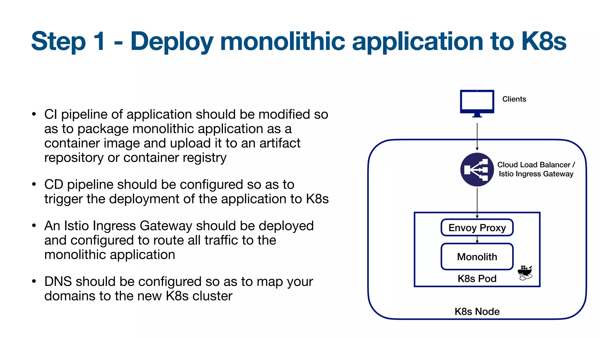 Step 1 - Deploy monolithic application to K8s
• CI pipeline of application should be modified so
as to package monolithic application as a
container image and upload it to an artifact
repository or container registry

• CD pipeline should be configured so as to
trigger the deployment of the application to K8s

• An Istio Ingress Gateway should be deployed
and configured to route all traﬃc to the
monolithic application

• DNS should be configured so as to map your
domains to the new K8s cluster
K8s Node
K8s Pod
Envoy Proxy
Monolith
Cloud Load Balancer /
Istio Ingress Gateway
Clients
 