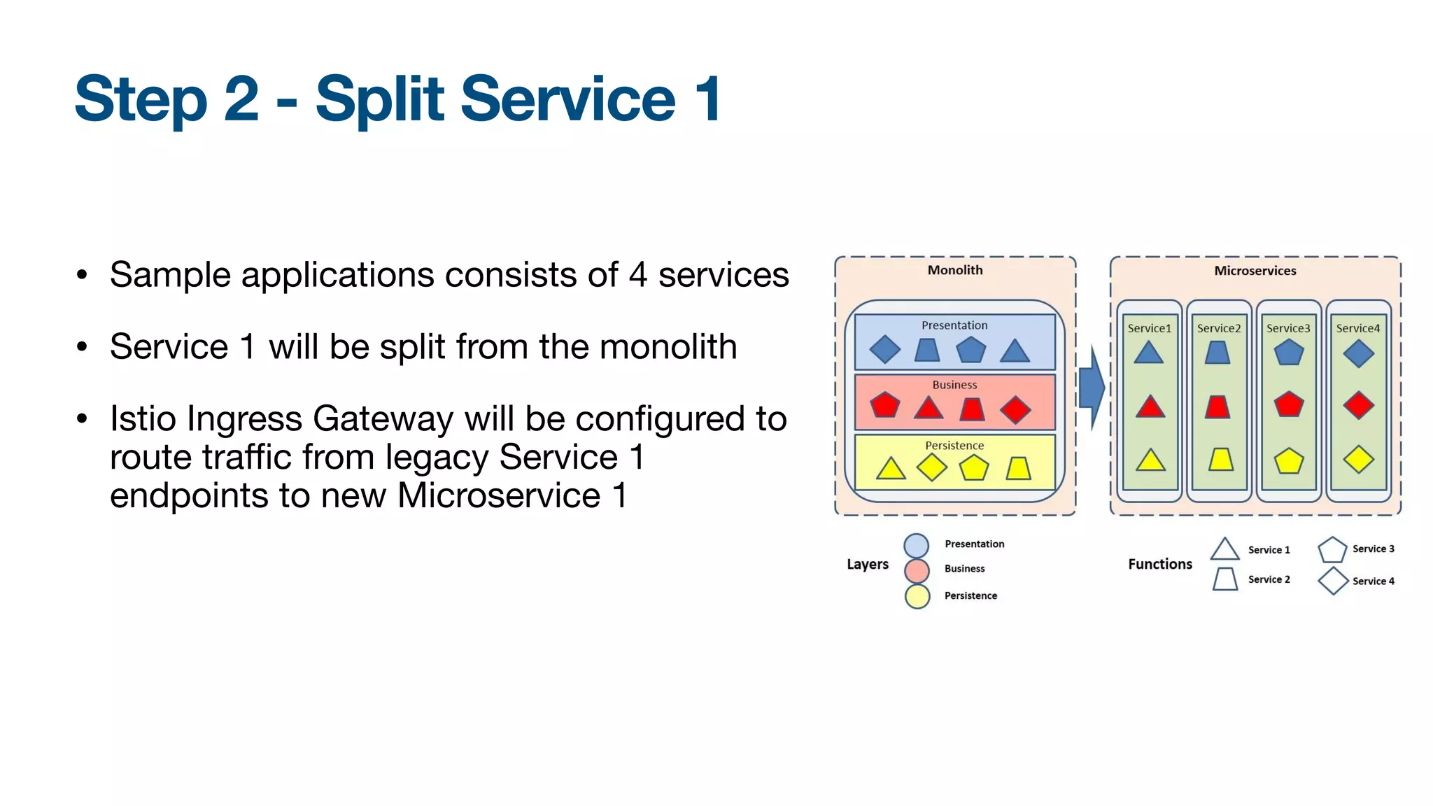 Step 2 - Split Service 1
• Sample applications consists of 4 services

• Service 1 will be split from the monolith

• Istio Ingress Gateway will be configured to
route traﬃc from legacy Service 1
endpoints to new Microservice 1
 