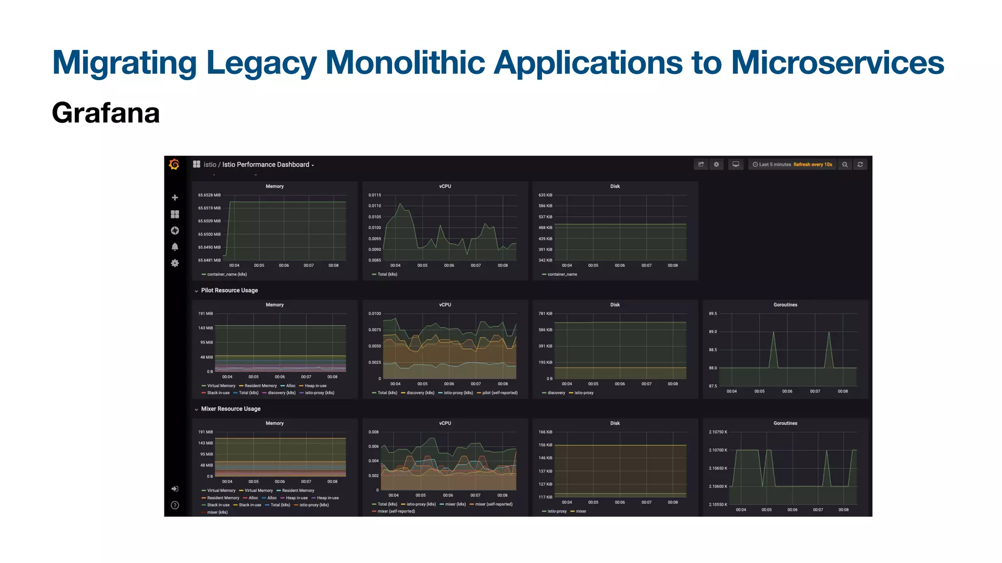 Migrating Legacy Monolithic Applications to Microservices
Grafana
 