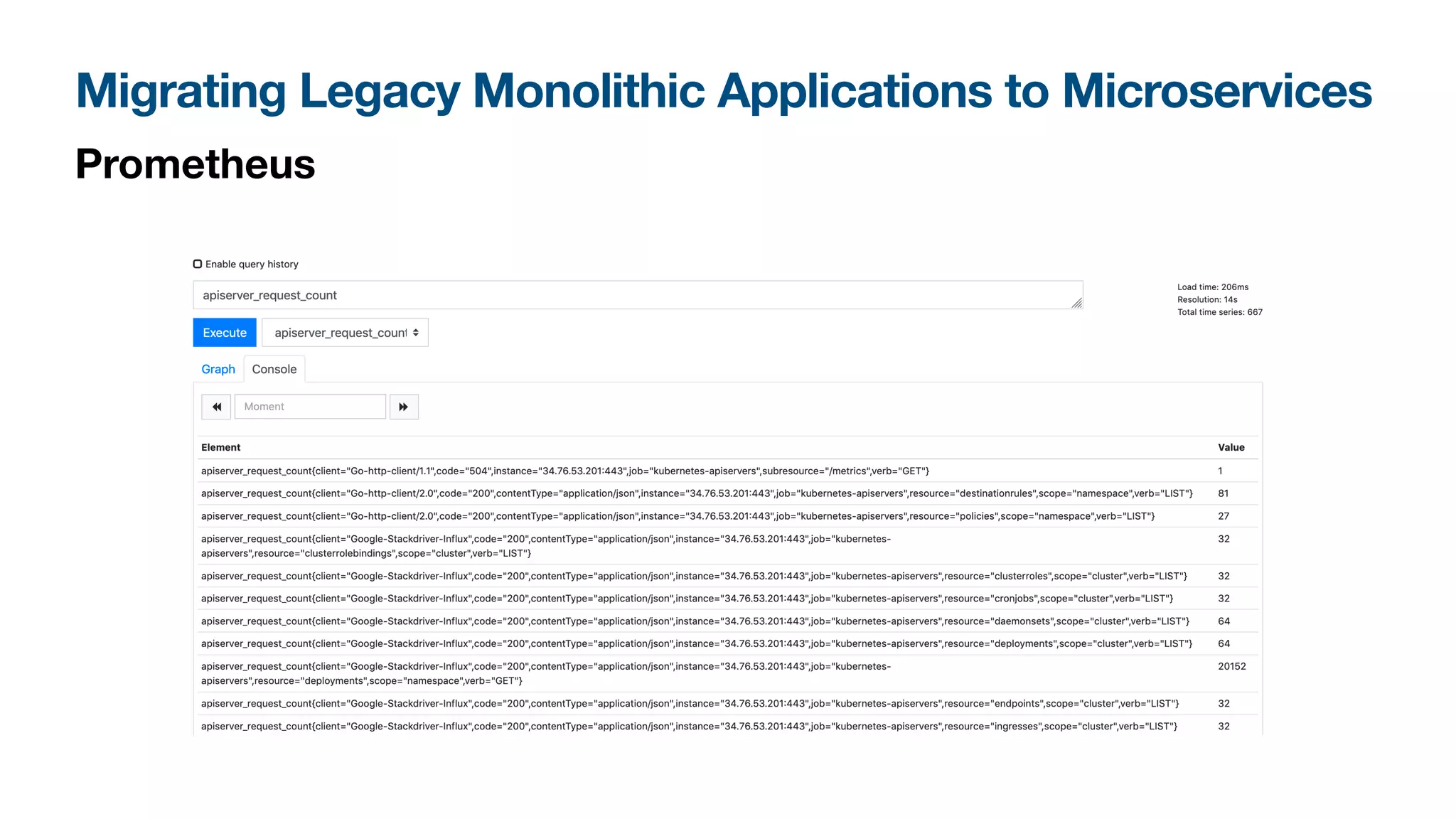 Migrating Legacy Monolithic Applications to Microservices
Prometheus
 