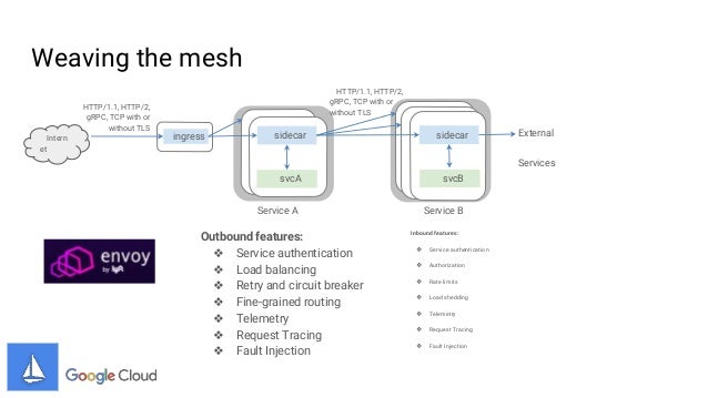 Istio: service mesh for all