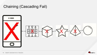 INSERT DESIGNATOR, IF NEEDED11
Chaining (Cascading Fail)
XXXX
X
 