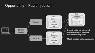 Opportunity – Fault Injection
Pod
Container
JVM
Service A
v1
Pod
Container
JVM
Service A
v2
Service
Route/
Ingress
Service
Pod
Container
JVM
Service B
v1
Intentionally introduce a 7
second delay to see how
customer is impacted
Much needed testing scenario!
 