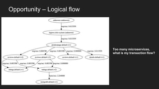 Opportunity – Logical flow
Too many microservices,
what is my transaction flow?
 