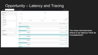 Opportunity – Latency and Tracing
Too many microservices,
where is my latency? How do
I troubleshoot?
 