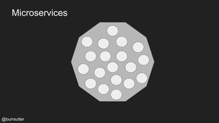 Microservices
@burrsutter
 