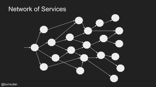Network of Services
@burrsutter
 