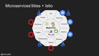 MyService
Monitoring
Tracing
API
Discovery
Invocation
Resilience
Pipeline
Authentication
Logging Elasticity
Microservices'ilities + Istio
@burrsutter
 
