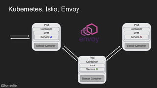 Kubernetes, Istio, Envoy
@burrsutter
Pod
Container
JVM
Service A
Sidecar Container
Pod
Container
JVM
Service C
Sidecar Container
Pod
Container
JVM
Service B
Sidecar Container
 