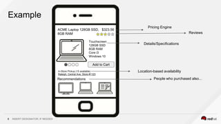 INSERT DESIGNATOR, IF NEEDED8
Example
ACME Laptop 128GB SSD,
8GB RAM
$323.56
Touchscreen
128GB SSD
8GB RAM
Core i3
Windows 10
Add to Cart
In-Store Pickup (15 available)
Raleigh, Central Ave, Store #1123
Recommendations
Pricing Engine
Reviews
Details/Specifications
Location-based availability
People who purchased also...
 