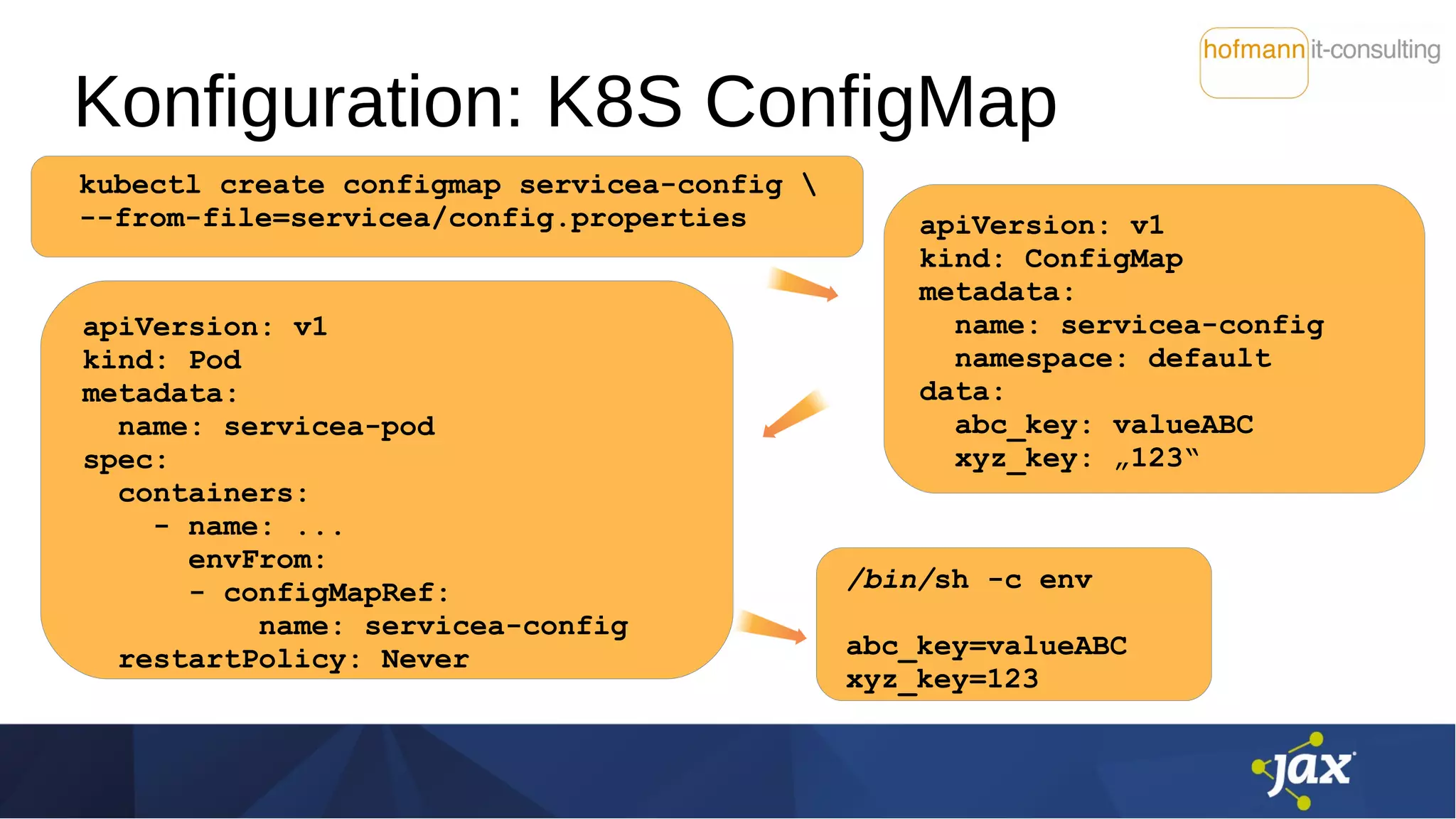 Konfiguration: K8S ConfigMap
apiVersion: v1
kind: Pod
metadata:
name: servicea-pod
spec:
containers:
- name: ...
envFrom:
- configMapRef:
name: servicea-config
restartPolicy: Never
/bin/sh -c env
abc_key=valueABC
xyz_key=123
kubectl create configmap servicea-config 
--from-file=servicea/config.properties apiVersion: v1
kind: ConfigMap
metadata:
name: servicea-config
namespace: default
data:
abc_key: valueABC
xyz_key: „123“
 
