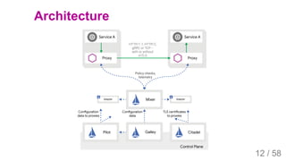 2019/4/4 Istio Service Mesh Introduction
127.0.0.1:5500/#54 12/58
Architecture
12 / 58
 