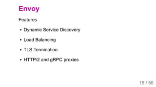 2019/4/4 Istio Service Mesh Introduction
127.0.0.1:5500/#54 15/58
Envoy
Features
Dynamic Service Discovery
Load Balancing
TLS Termination
HTTP/2 and gRPC proxies
15 / 58
 