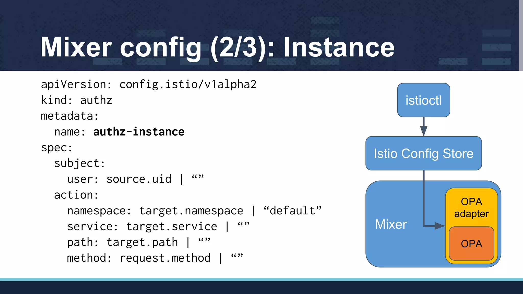 apiVersion: config.istio/v1alpha2
kind: authz
metadata:
name: authz-instance
spec:
subject:
user: source.uid | “”
action:
namespace: target.namespace | “default”
service: target.service | “”
path: target.path | “”
method: request.method | “”
Mixer config (2/3): Instance
Mixer
OPA
adapter
OPA
Istio Config Store
istioctl
 
