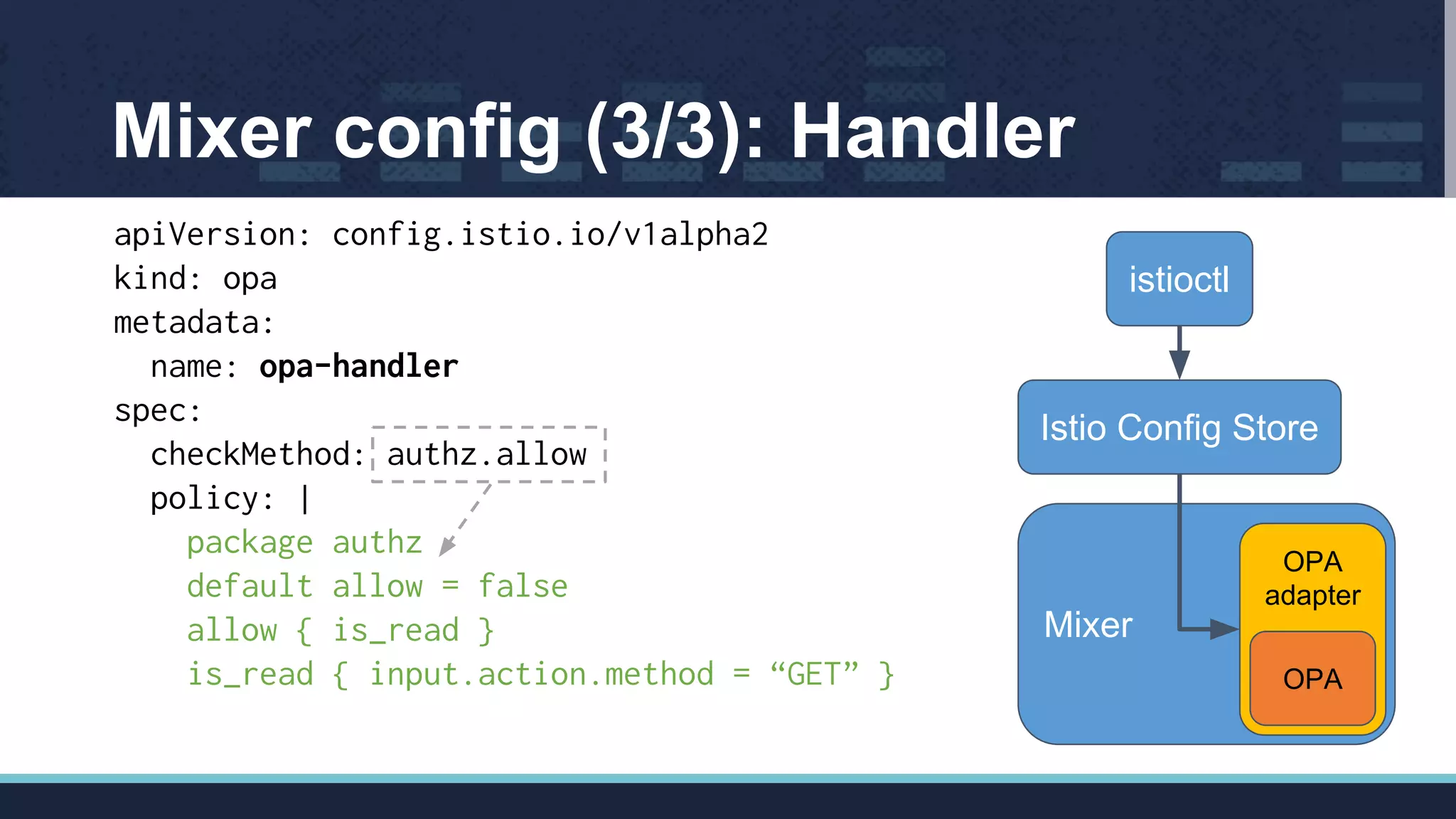 apiVersion: config.istio.io/v1alpha2
kind: opa
metadata:
name: opa-handler
spec:
checkMethod: authz.allow
policy: |
package authz
default allow = false
allow { is_read }
is_read { input.action.method = “GET” }
Mixer config (3/3): Handler
Mixer
OPA
adapter
OPA
Istio Config Store
istioctl
 