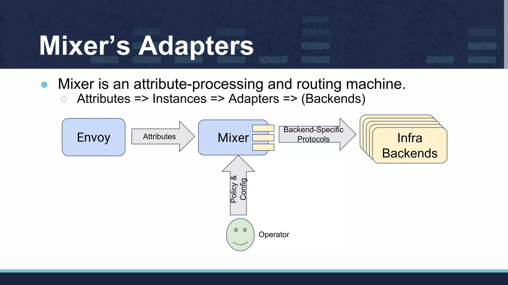 Mixer’s Adapters
● Mixer is an attribute-processing and routing machine.
○ Attributes => Instances => Adapters => (Backends)
Envoy Mixer
Infra
Backends
Infra
Backends
Infra
Backends
Infra
Backends
Infra
Backends
Attributes
Backend-Specific
Protocols
Policy&
Config
Operator
 
