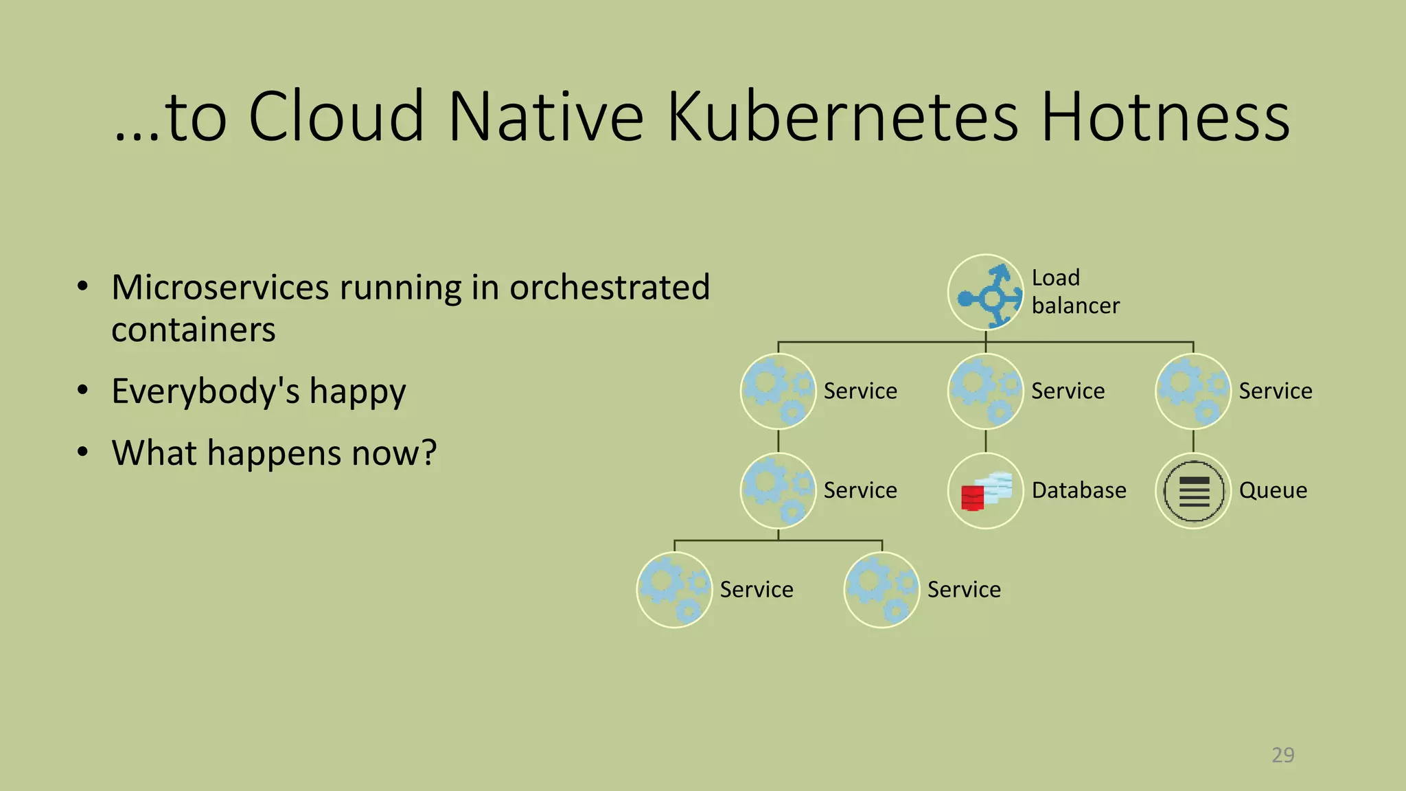 …to Cloud Native Kubernetes Hotness
• Microservices running in orchestrated
containers
• Everybody's happy
• What happens now?
29
Load
balancer
Service
Service
Service Service
Service
Database
Service
Queue
 