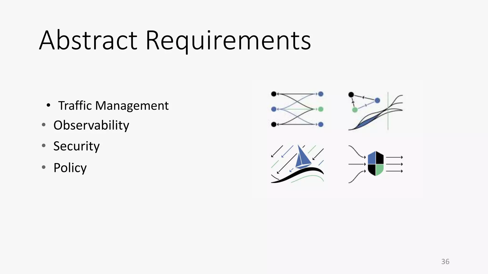 Abstract Requirements
• Traffic Management
36
• Policy
• Security
• Observability
 
