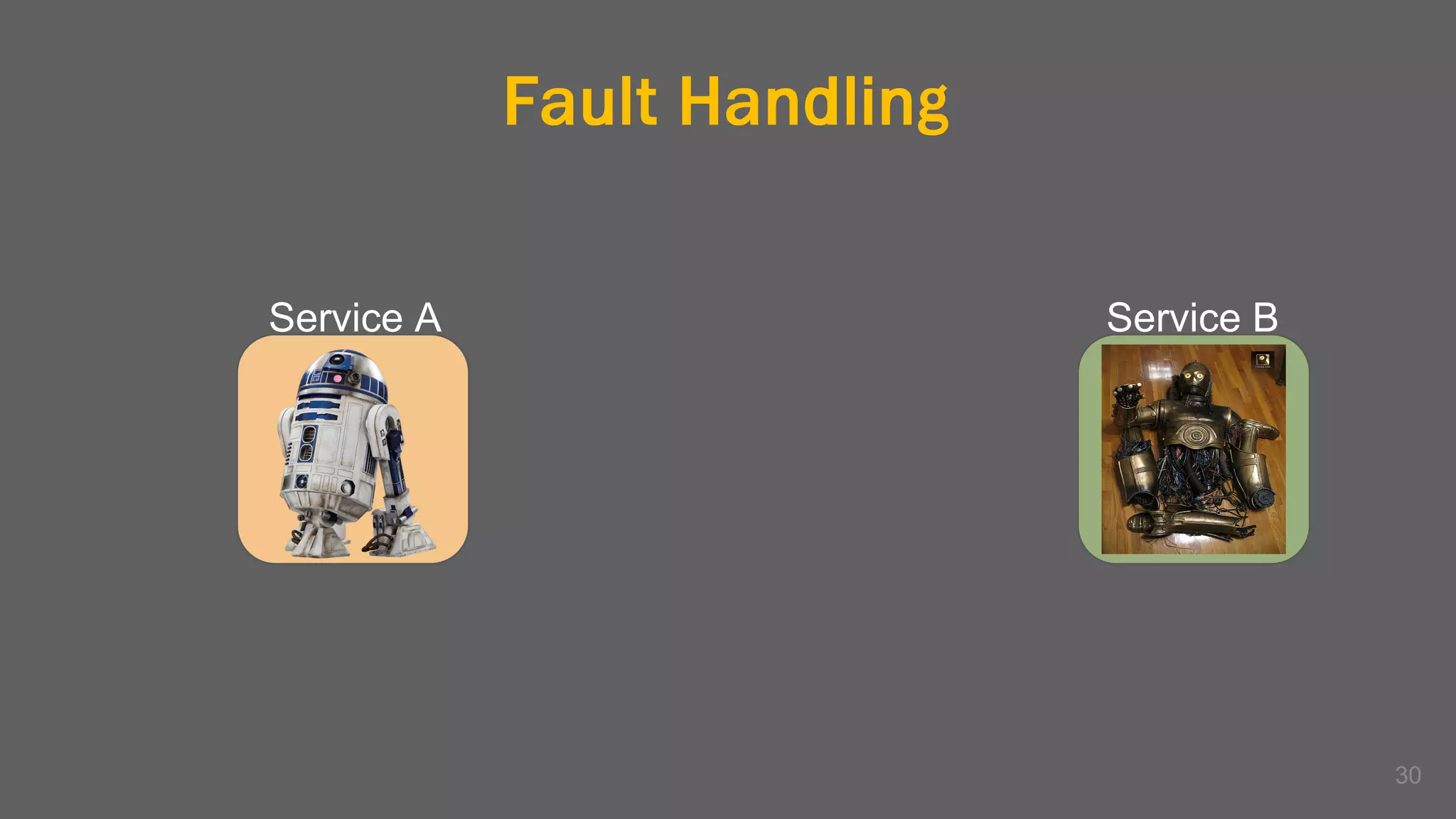 Fault Handling
30
Service A Service B
 