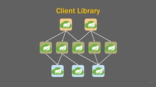 Client Library
11
 