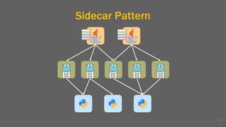 Sidecar Pattern
14
 