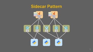 Sidecar Pattern
15
 