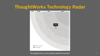 ThoughtWorks Technology Radar
thoughtworks.com/radar/platforms/istio 25
 