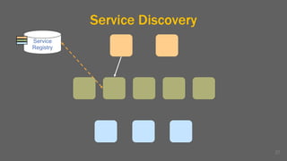 Service Discovery
37
Service
Registry
 