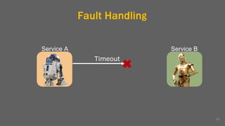 Fault Handling
Timeout
44
Service A Service B
 