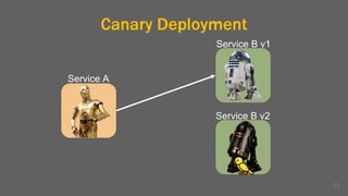Canary Deployment
71
Service A
Service B v1
Service B v2
 