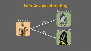 Istio Advanced routing
73
Service A
Service B v1
Service B v2
 