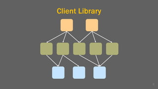 Client Library
8
 
